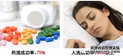 大连开发区库车县药物流产对女性有哪些影响