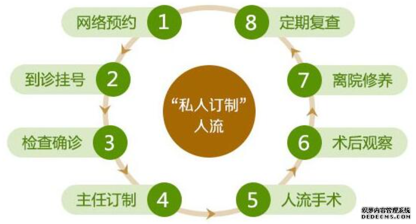 温宿县【意外怀孕怎么办】三大步骤让您安全终止妊娠